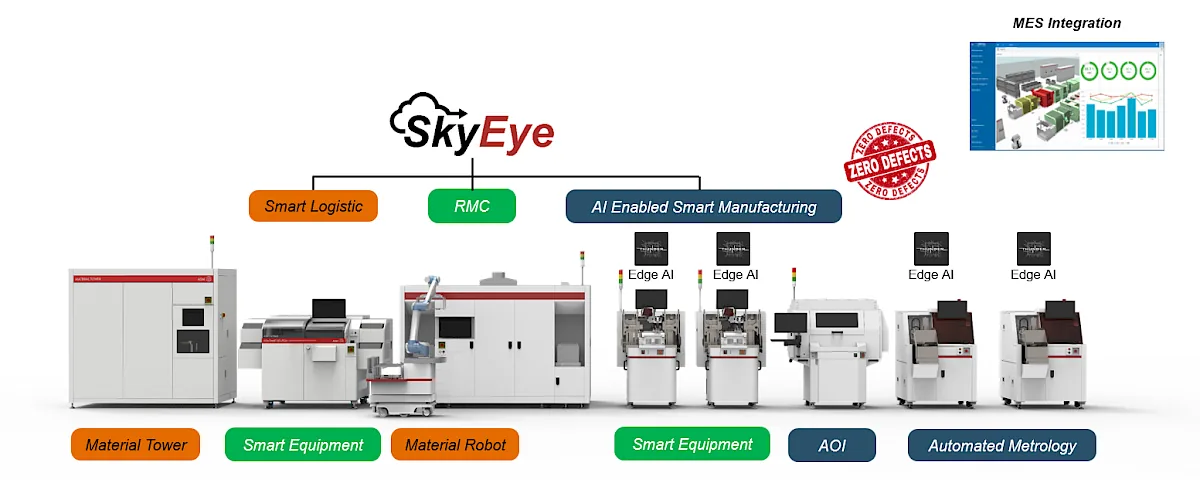 SkyEye manufacturing equipment and inspection system overview